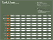 Chart 0