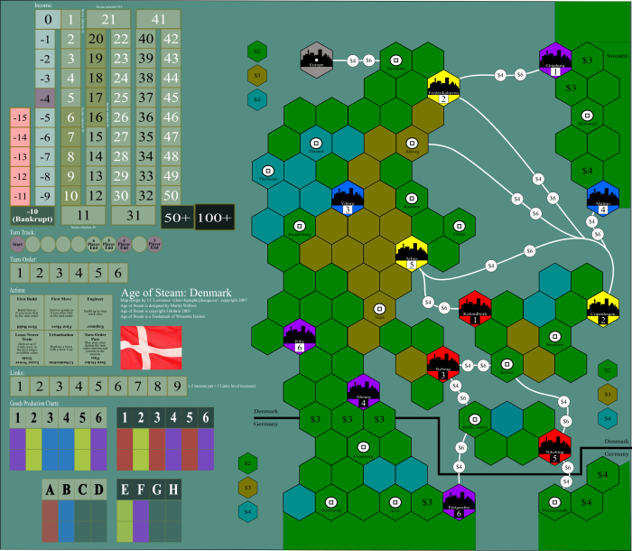 aos-denmark
